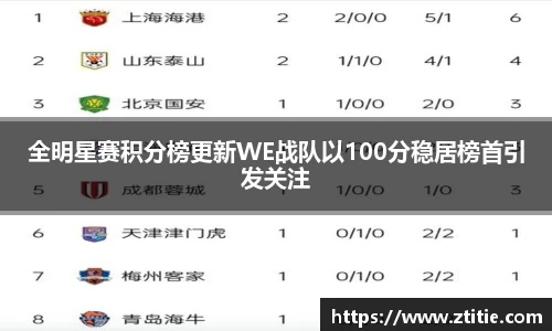 全明星赛积分榜更新WE战队以100分稳居榜首引发关注